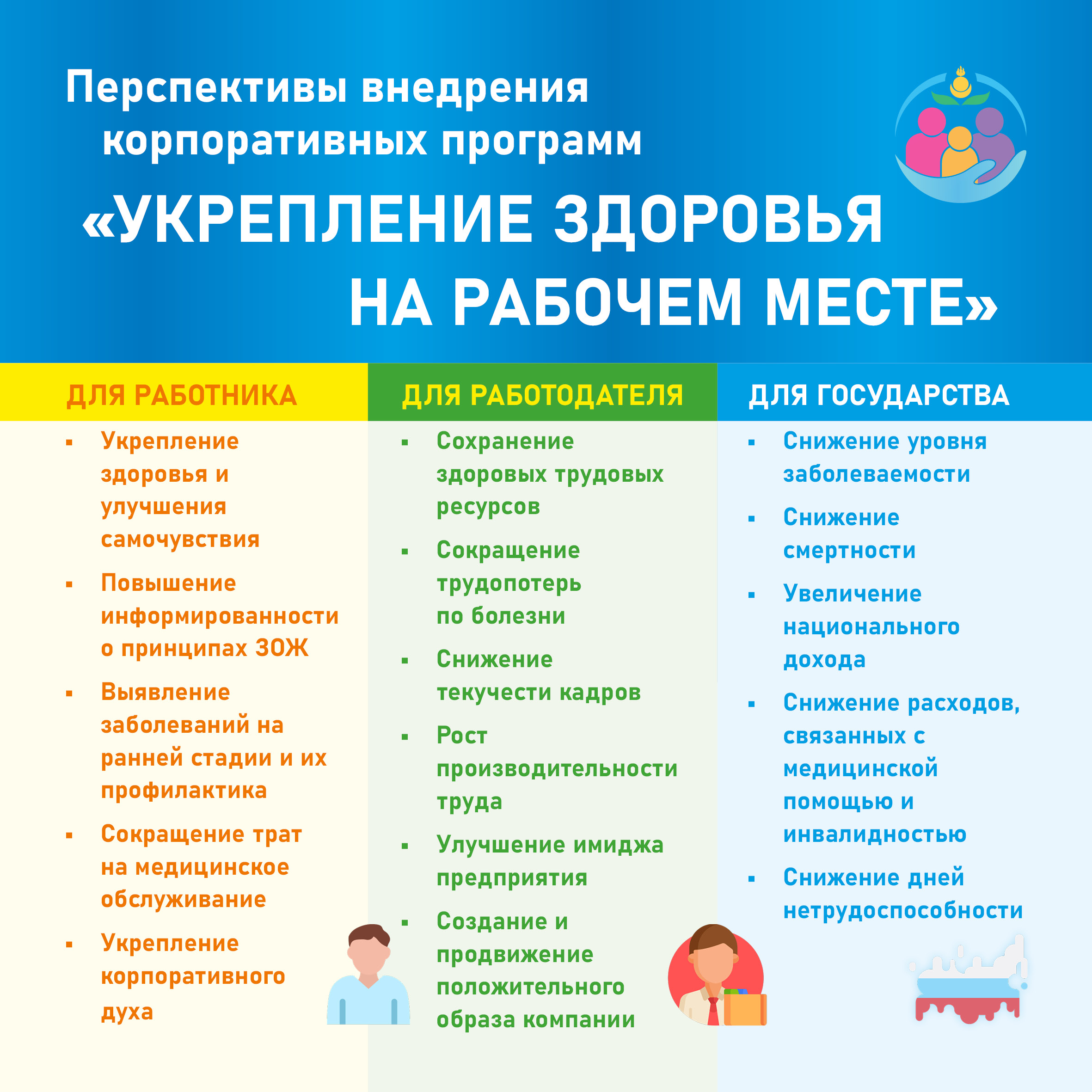Укрепление здоровья карточки.